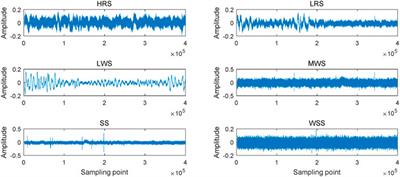 A comparative study of four types of multi-scale entropies in feature extraction of underwater acoustic signals for potential GNSS positioning applications